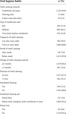 Impact of <mark class="highlighted">oral hygiene</mark> habits on oral health-related quality of life of in-school adolescents in Ibadan, Nigeria